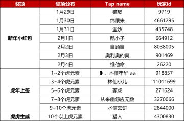 【福利活动】虎虎生威，寻找乌拉拉的小脑斧（已开奖）