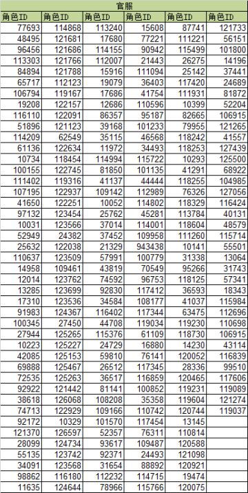 【开奖】指点萌将 新英雄名字投票征集活动，获奖名单公布
