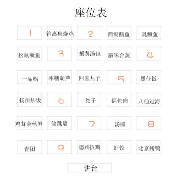 #食物语#食物语班级座位表，你想和谁做同桌？