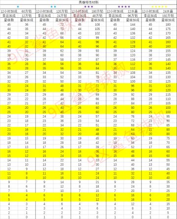 【鲨鱼补丁】——每日派遣任务