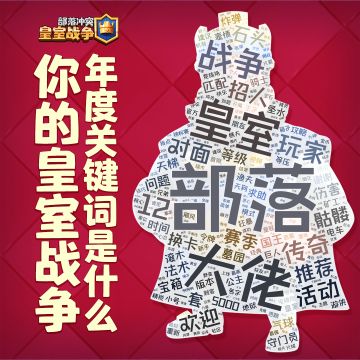 【已开奖】2020，你的年度关键词是什么？