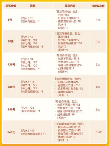 月末狂欢欢庆第一轮：彩 金兵符+彩 金坐骑