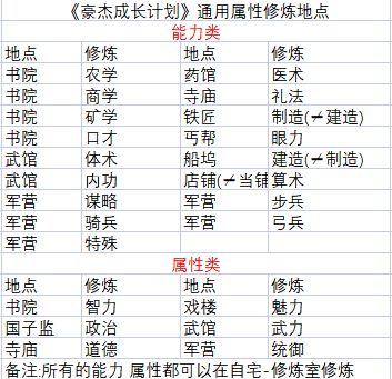 【攻略】前期新手入门实用引导
