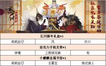 【已开奖】【有奖问答】上元终测BUG＆意见反馈专用贴