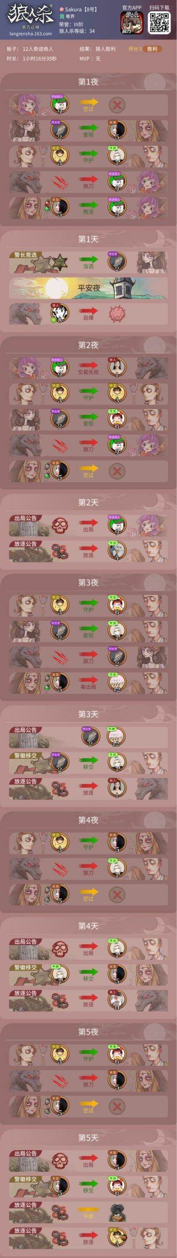 #狼人夜话#关于我开局被迫自爆成“尸体”，却被队友带飞躺赢这件事~你的狼村生涯中有遇到过哪些神仙的队友呢？