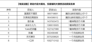 【获奖通知】【有奖话题】联动内容大曝光，惊喜福利大猜想