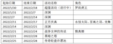 【公告】《高能竞技场》2022年2月份活动规划公告