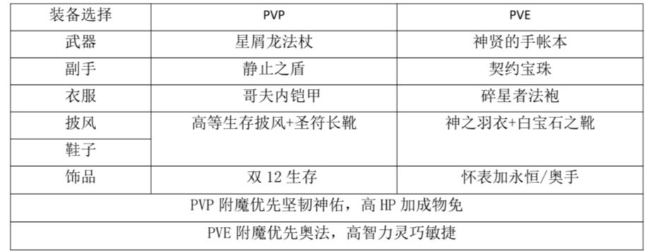 贤者略讲(文字版)截图