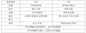 贤者略讲(文字版)