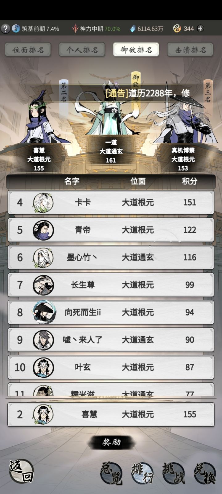 我想当tuo,第四区,本区排名30多。白天全在线截图
