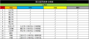 锻冶屋英雄谭攻略【配方 称号 性格 图鉴 周目 宠物 挖矿 探索】