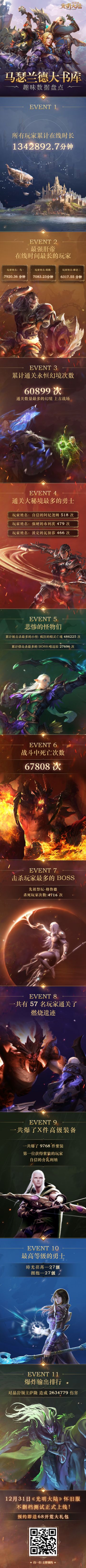 脑洞大开！《光明大陆》怀旧服神奇数据在哪里