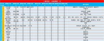 【C攻略】【满满出品】捉妖毕业前，教你如何快速升级。