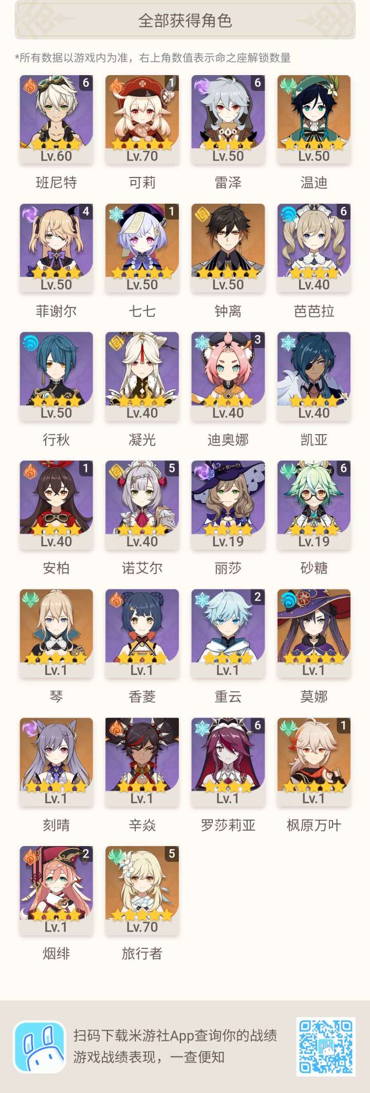 你们说这边就5500大元 亏不亏，反正我觉得亏了，充值是魔鬼👿👿😭😭截图