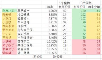 关于经理抽取的数据分析