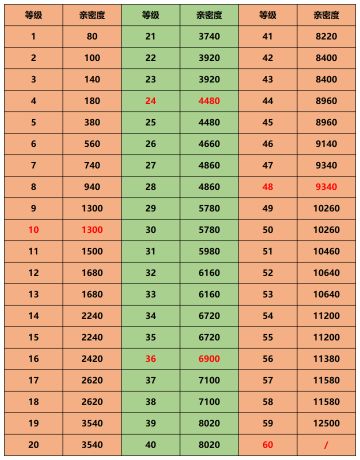 萌宠攻略（2021.09.14更新哈士奇皮肤）