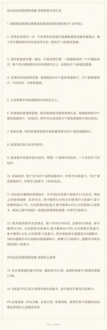 资源获取方法 总汇