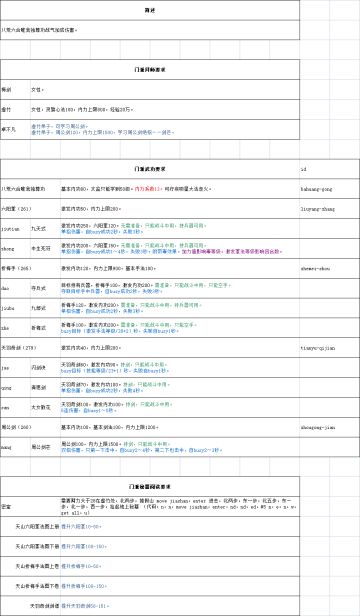 【灵鹫宫】拜师流程