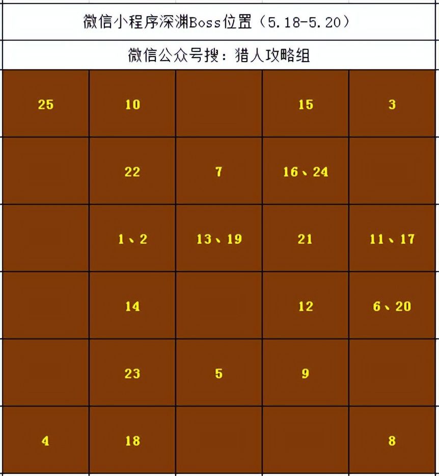 【王者猎人】金色玩具水枪、传说道具任你选！（含微信深渊5.18）截图