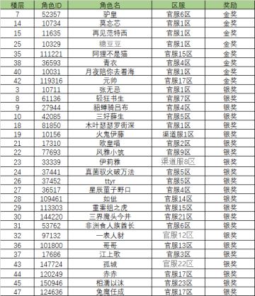 【开奖】攻略王征集赛名单公布