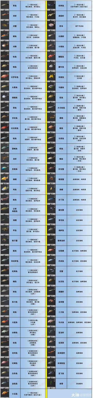 明日之后食材图鉴汇总