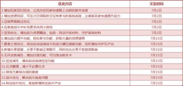 【大橙子的一封信】近期优化内容同步&坐骑系统即将调整