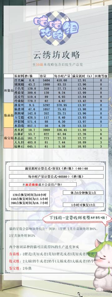 万众期待的云绣坊攻略6.0！