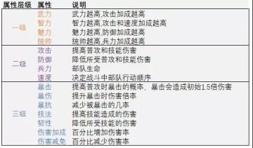 【三三娘】百科讲坛——《三十六计》手游如何搭配武将最出彩？