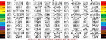 【秘境掉落残页汇总】2020/1/5完善