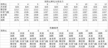 无锋专场——技能数据分析