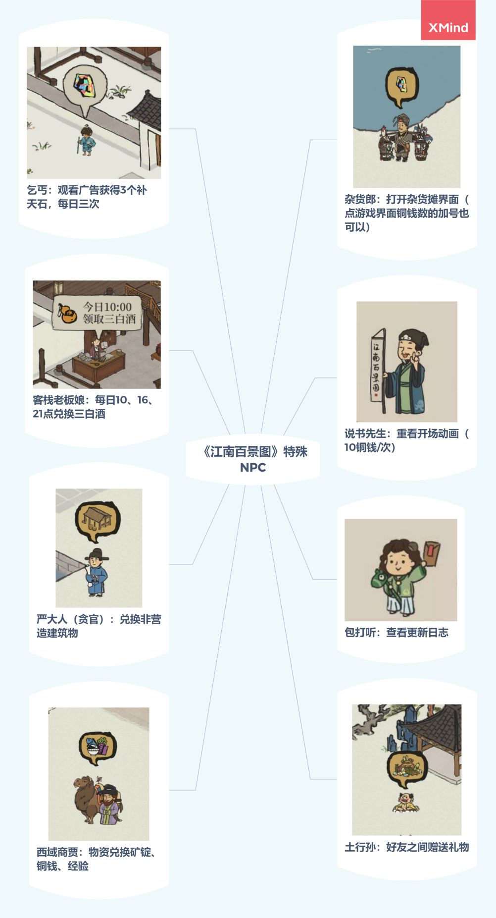 https://img2.tapimg.com/bbcode/images/dc69411968be72db2e8c1cfcc1e1d016.png?imageView2/2/w/984/q/80/format/jpg/interlace/1/ignore-error/1