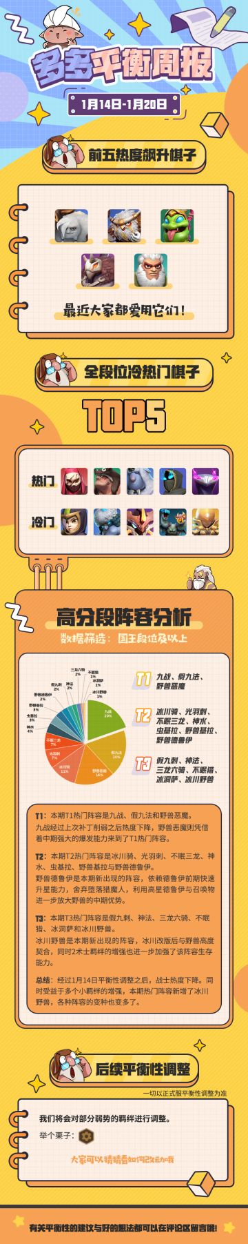 【平衡周报1.14~1.20】阵容变种增多！