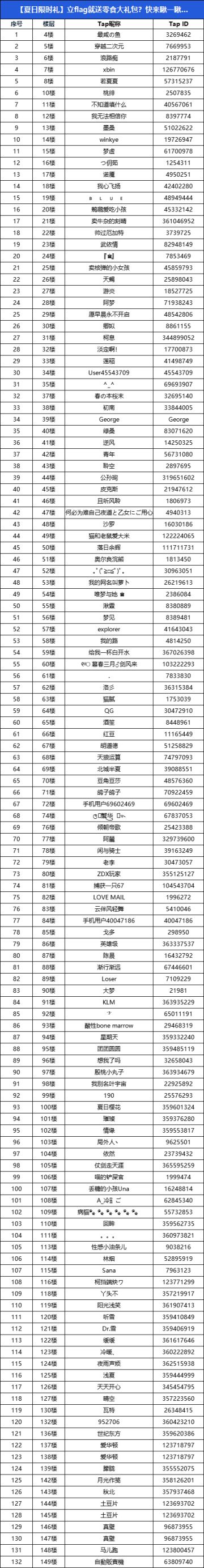 【活动开奖】立flag就送零食大礼包？快来瞅一瞅…