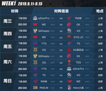 2019秋季赛观赛指南，精彩看点抢先知