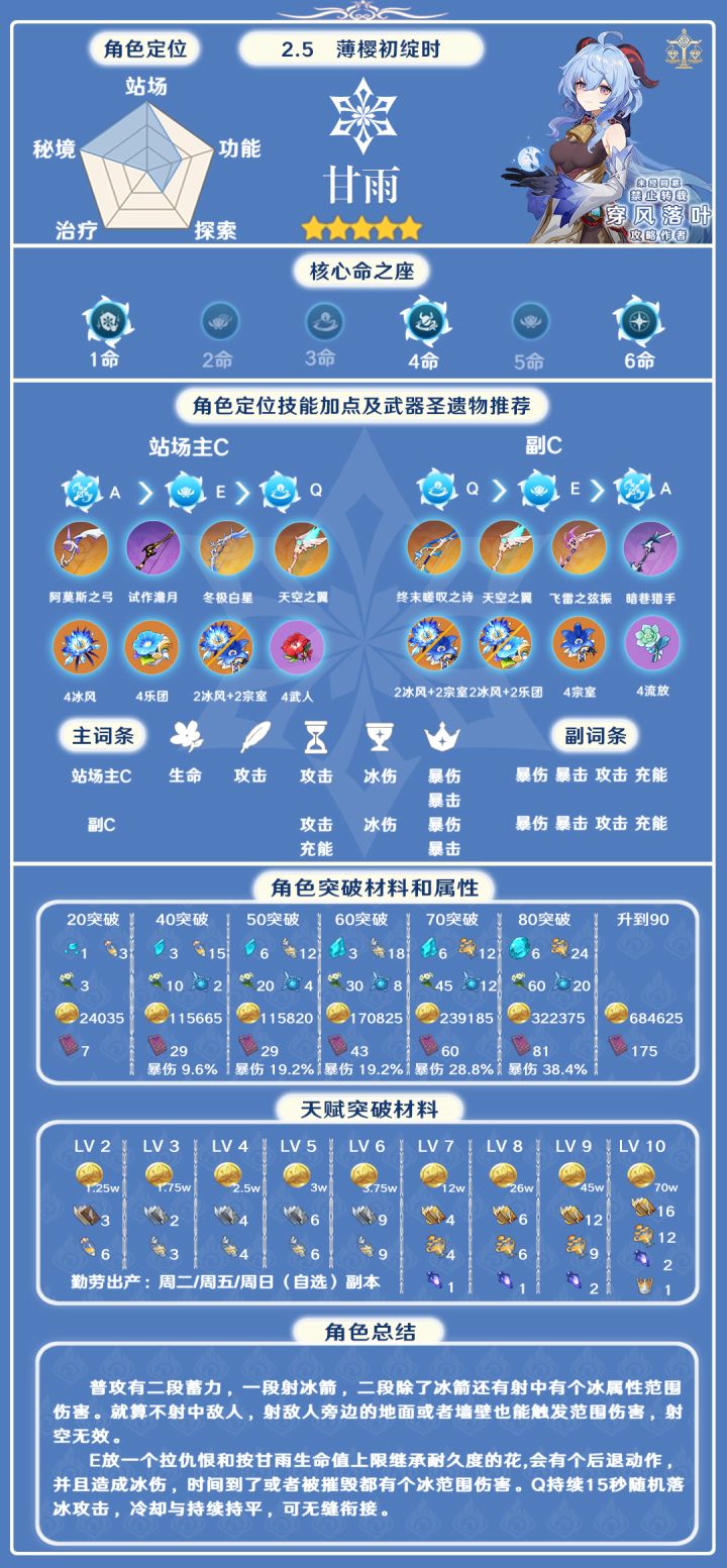 【V2.5攻略】#角色攻略#全角色总结搭配(冰属性篇章)截图