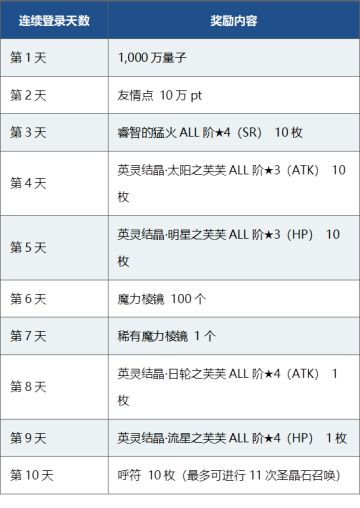 【限时】「Fate/Grand Order Fes. 2020 ～4th Anniversary～」举办！