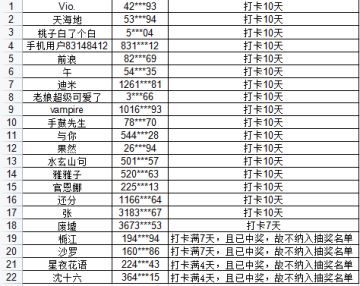 （已更新开奖）【打卡有奖互动】（每日更新）魔法觉醒入学测试开启！参与打卡，赢取周边奖励！