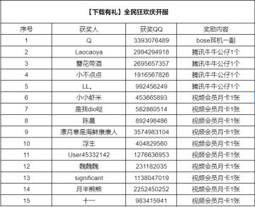 【奖励通知】【下载有礼】全民狂欢庆开服 奖励公告