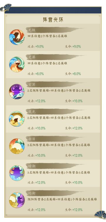 阵营光环调整丨光环组合更灵活