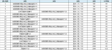 【福利来袭】究极极意孙悟空or赤红之魂吉连，闪耀战士二选一！