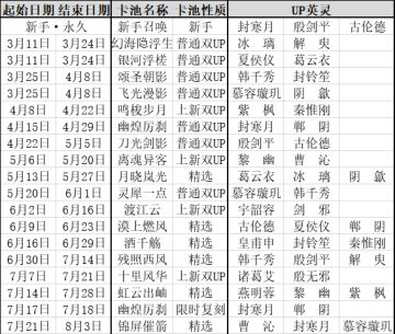 天地劫正式服卡池统计（7.21更新）