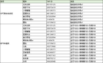《“聊聊新版本”活动发奖公告》