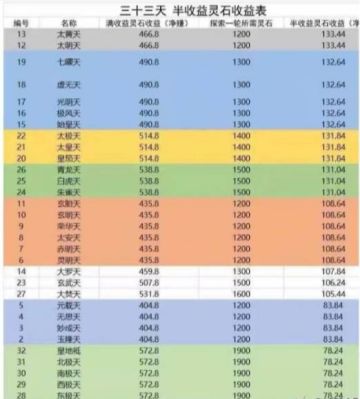 🌿🌑💎半收益怎么刷(攻略)(更新炼丹收益最高刷图)