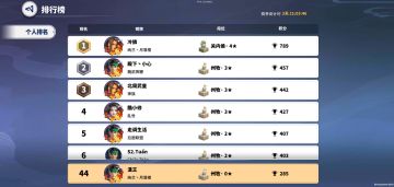 西凉铁骑－马踏天下（西凉队攻略）