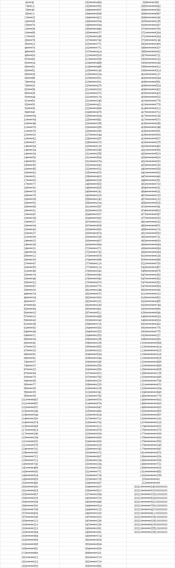 【坎公骑冠剑】关于公会协力讨伐期间使用第三方工具作弊的公告