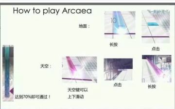 写给主要在prs和ftr之间徘徊的进阶玩家，以及一些arc小技巧