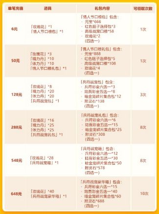 情人节欢庆第三轮：彩 金兵符+彩 金宠物