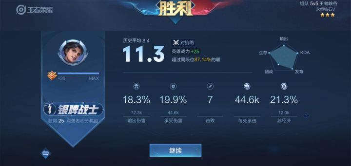 怎么肥四截图
