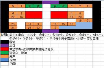 写给新手几句话