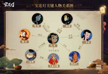 《宝莲灯》角色关系一览表